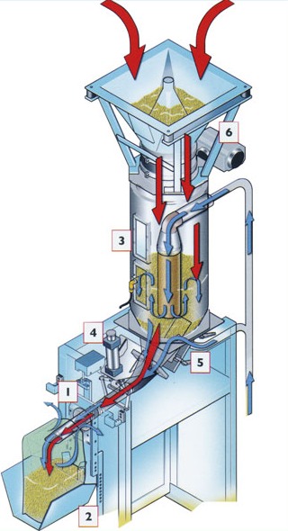 GPI/F. Automatic or semiautomatic weighing-bagging machines for valve bags of any size, any material and any valve dimensions