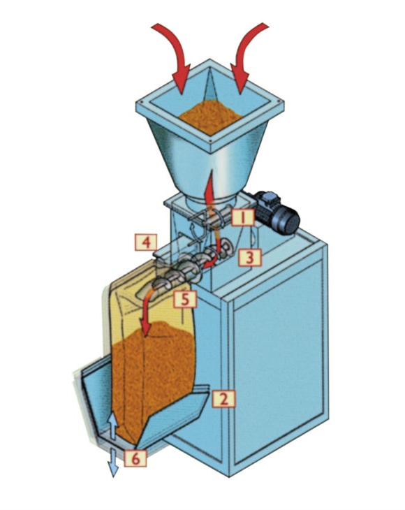 GPI/C. Ensacheuses automatiques ou semi-automatiques pour sacs à valve de tout format et matériau et pour toutes dimensions de valve
