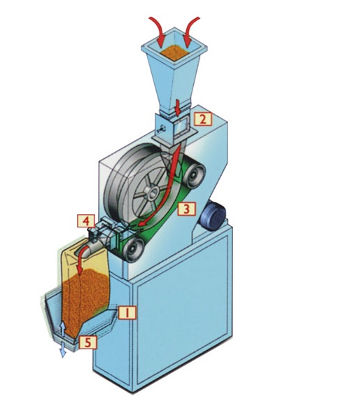 GPI/LA. Ensacheuses automatiques ou semi-automatiques pour sacs à valve de tout format et matériau et pour toutes dimensions de valve