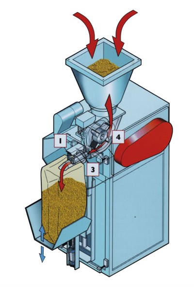 GPI/T.Automatic or semiautomatic weighing-bagging machines for valve bags of any size, any material and any valve dimensions